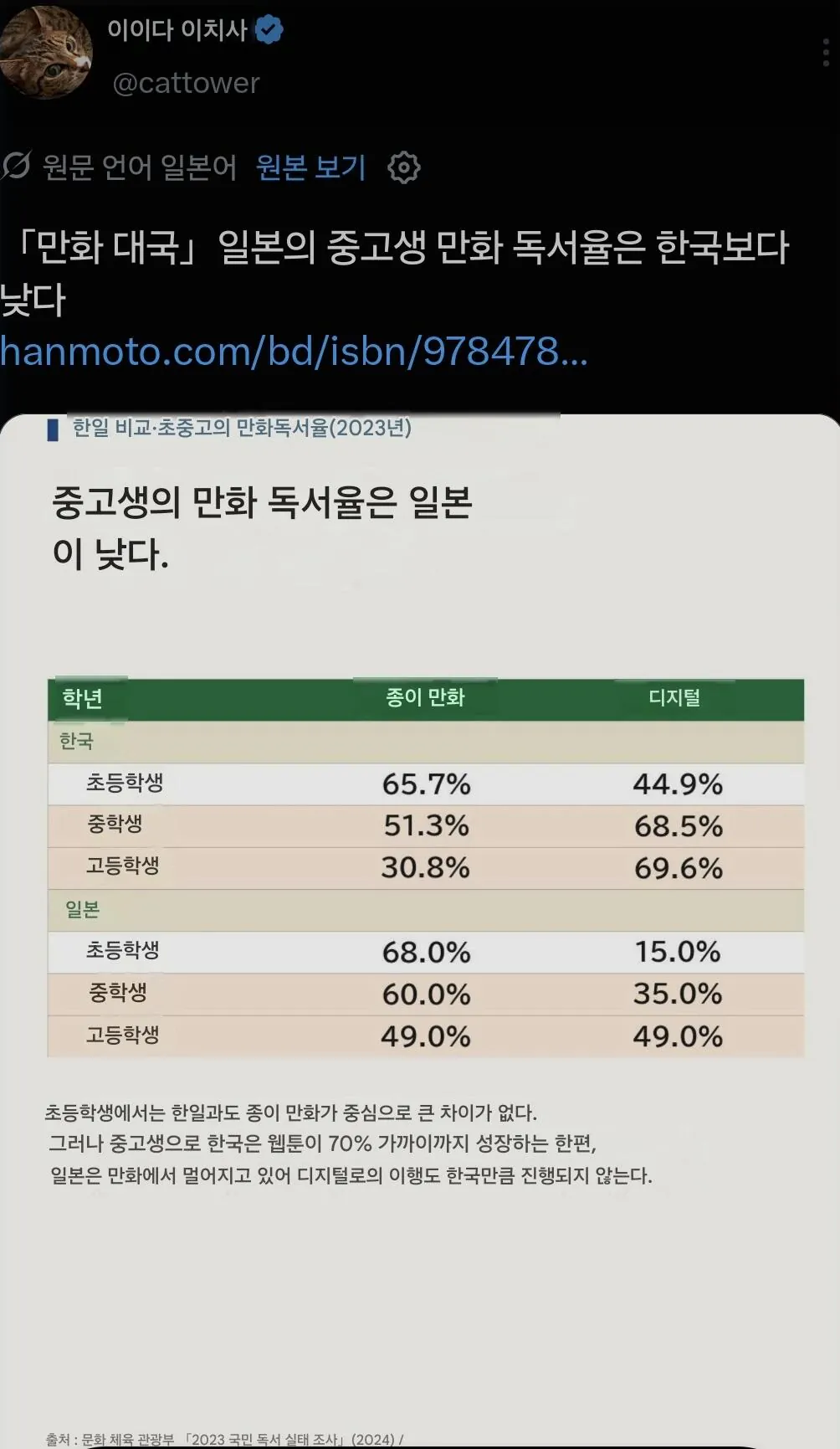 1000020685.jpg 더는 만화를 안 보는 일본 청소년들.jpg
