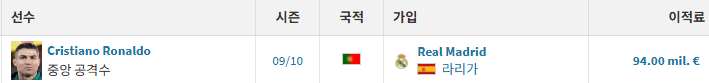 image.png 맨시티가 쑤셔넣은 뒷돈 규모 ㄷㄷㄷㄷㄷ