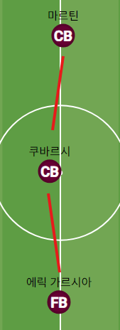 image.png “당신이 알던 바르셀로나는 잊어라” 한지 플릭의 26/27 바르셀로나 (쿼드러플 달성)