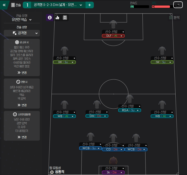 전술1.PNG [24.4] "단어 알지? 싸워." 3-4-3 극한의 수비축구, 리즈 유나이티드 첫시즌 프리미어리그 우승 전술