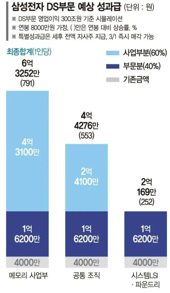 1000035202.jpg 삼성 직원 20만원 아끼려다가..성과급이 ㄷㄷㄷ (부정수급)