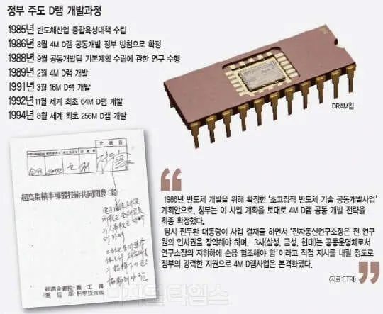 image.png 한국이 어떻게 메모리 반도체 시장을 장악했냐고?