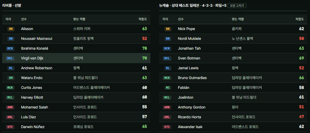 image.png FM2024 통합 리포트 2.0