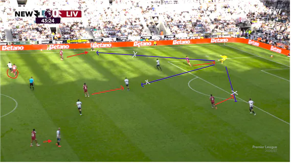 image.png [SFA 축구칼럼] 나도 축잘알이 될 수 있다. 1편 - Possession과 Transition (장문, 요약)