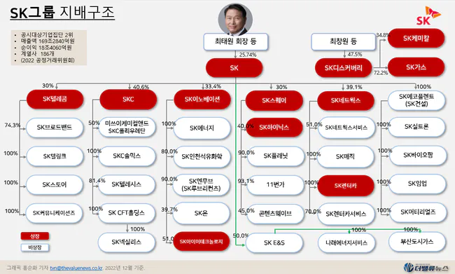84f8d44e46d1e1b7f87014a0a37c69eb46168d08.png SK하이닉스 주주환원 근황.jpg