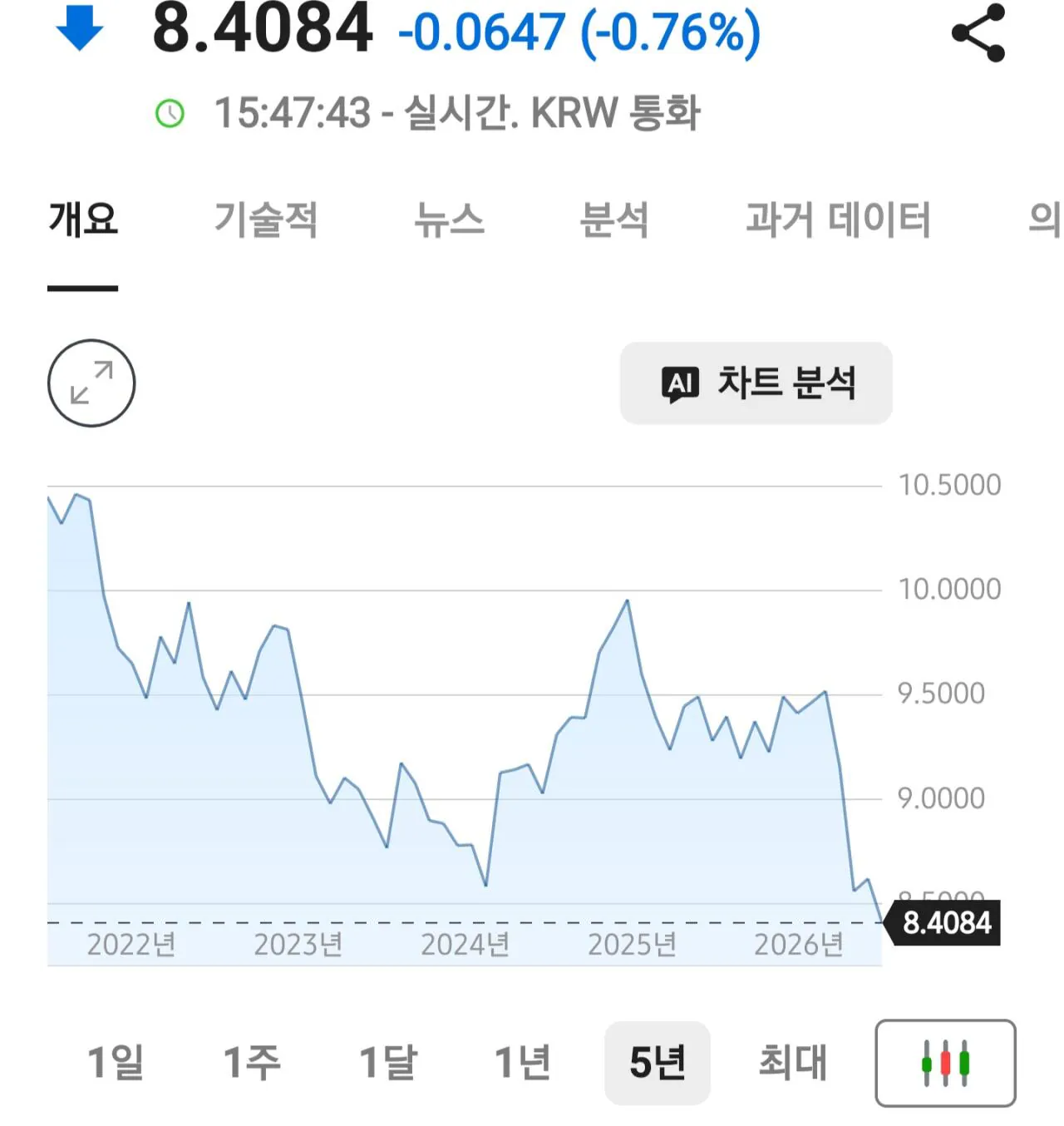 ์ํ 840์ ๊นจ์ง๊ธฐ ์ง์ ใทใทใทใท