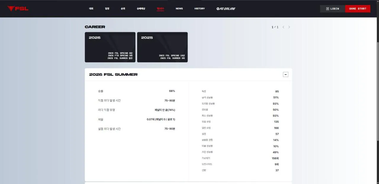 a_stat.png.ren.jpg [분석] 우타 우승 기념 4231 뜯어보기(feat. 저급여 키퍼? 선수?)