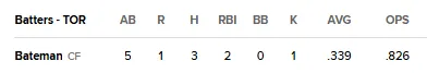 image.png 한국계 루키 베이트먼 MLB 첫 홈런