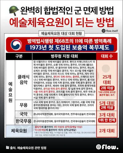 1asdawq.jpg 45년간 수시로 뜯어고친 병역특례, 이제는 폐지할때