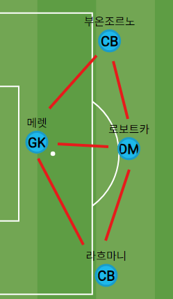 image.png "무너진 팀에 환장하는 우승 청부사" 안토니오 콘테의 24/25 SSC 나폴리 (쿼드러플 달성)