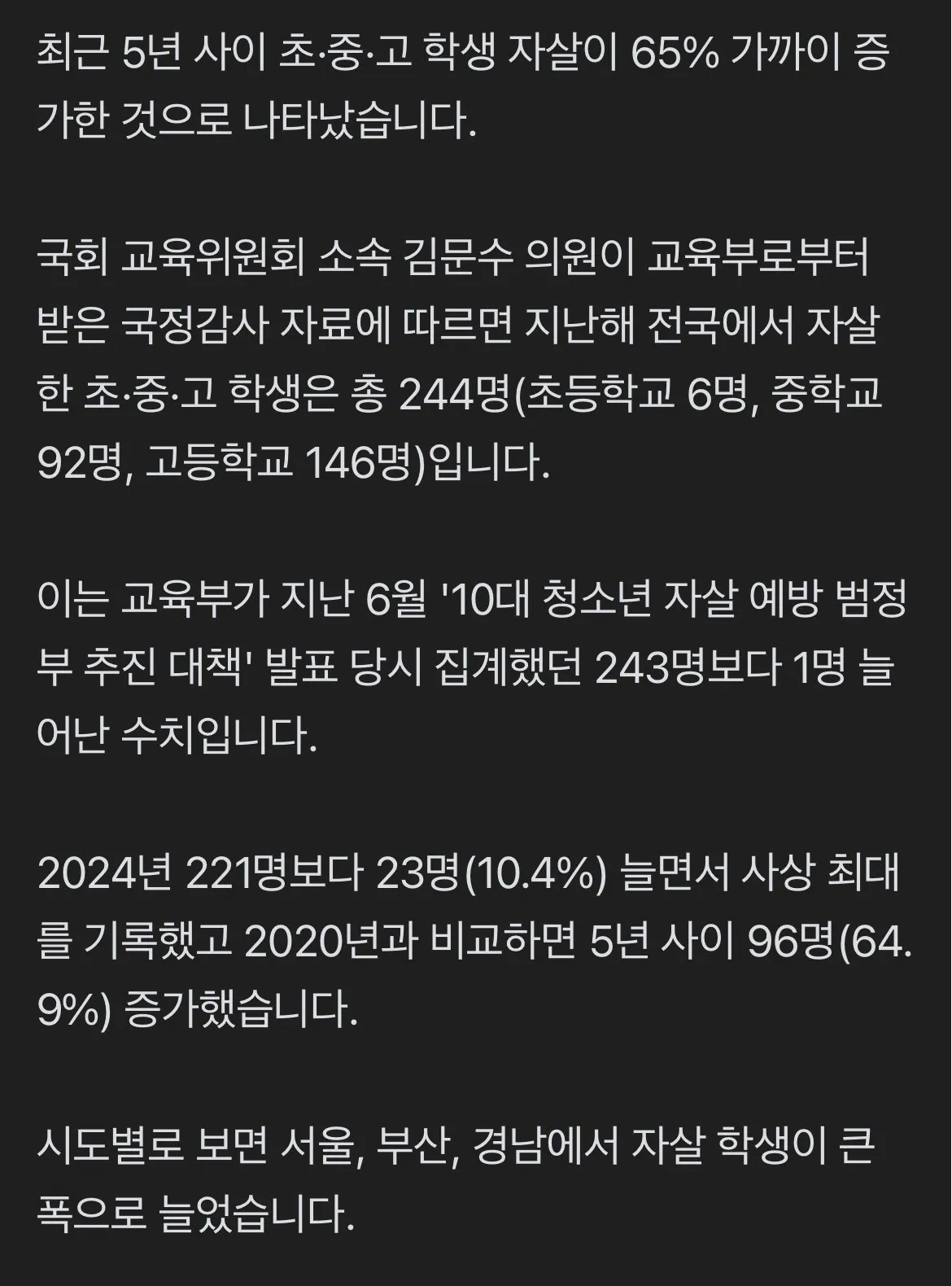 초중고생 자살 5년 새 65% 증가…지난해 244명 '역대 최대'