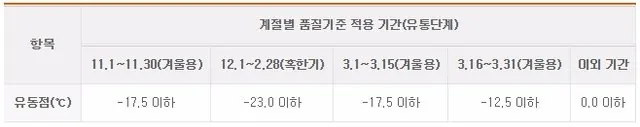 1000030235.jpg TMI : 디젤도 종류가 있다 TMI : 디젤도 종류가 있다(겨울이 오기전에 알아볼만한)