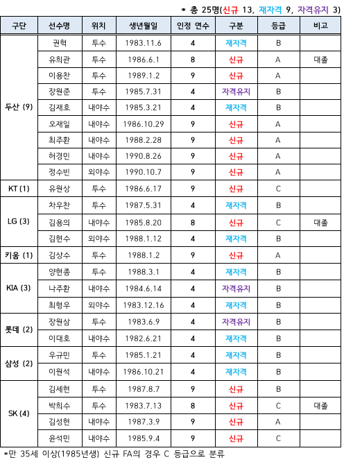 image.png 역대 최초 1000승 단장 김태룡을 떠나보내며