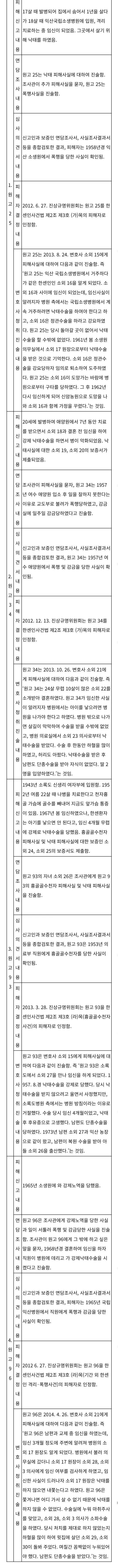 1000028593.jpg 소록도 등 한센병과 관련해 한국에서 어떤 충격적인 일이 일어났는지 판례 등을 통해 알아보자