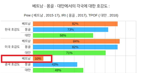 image.png 베트남이 중국 존나 싫어하는 명확한 이유
