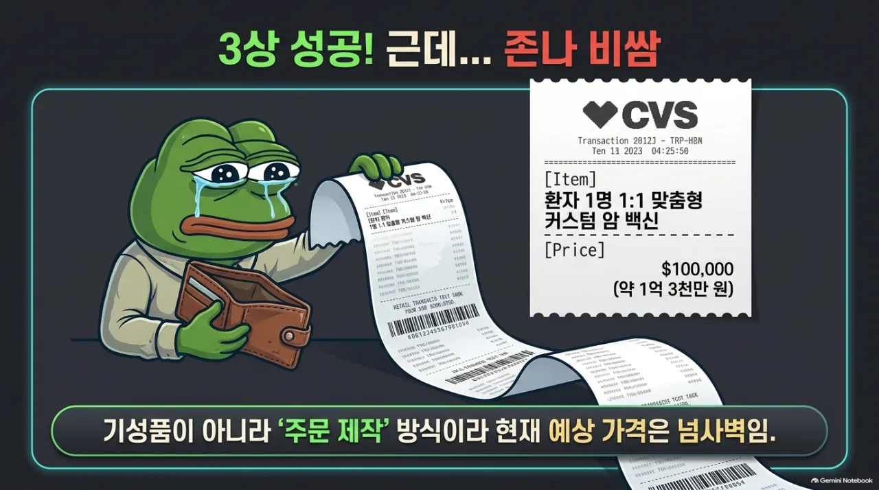 11.png 요즘 존나 뜨거운 [암백신]에 대해서 알아보자