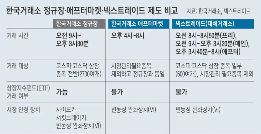 0003469475_001_20260909204418713.jpg 14일부터 오후 8시까지 주식거래 가능.news