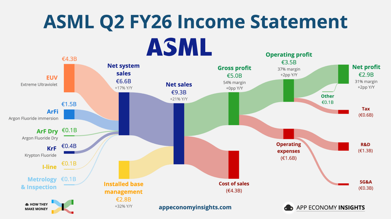 asml_1.png ๋ฏธ๊ตญ ์ฃผ์ ๋น
ํ
ํฌ๋ค์ 2026๋
2๋ถ๊ธฐ ์ค์ 