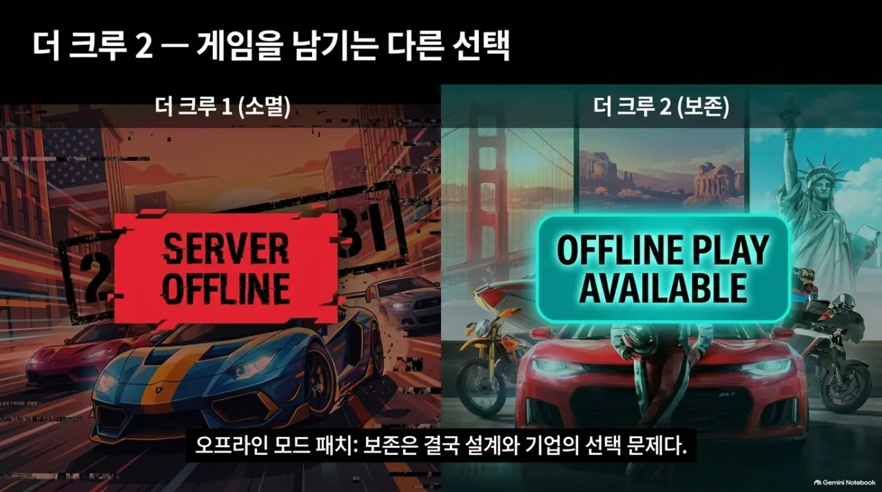 13.png (개씹초장문) PS DL 사태를 보고 쓰는 플랫폼 사업방식과 GaaS에 대한 가벼운 상식 정리글