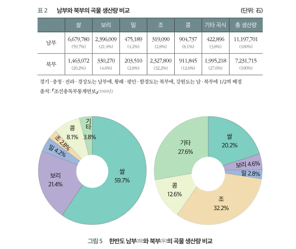 1000049624.png 3000년 동안 중국의 주요 곡물 지도는 어떻게 바뀌었나.jpg