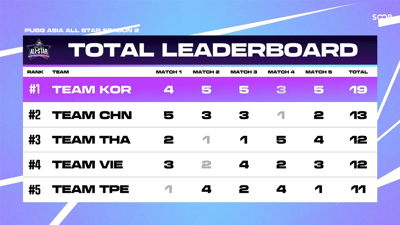 스크린샷 2026-09-25 171453.png 8개월 전에도 여전했던 성실방플러 베트남팀