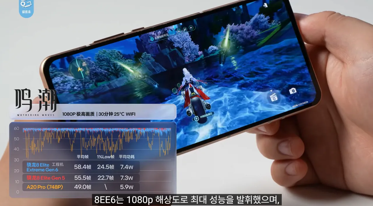 46.png 기커완 스냅드래곤 8 엘리트 익스트림 6세대 분석 요약