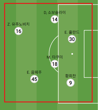 image.png "잘츠부르크의 사냥개들" 제시 마치의 19/20 레드불 잘츠부르크(리그 전승 우승, 챔스 우승,FA 컵 우승)