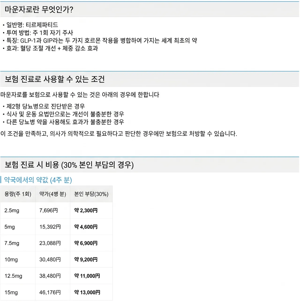 qqfqf.png 한국인들이 마운자로 처방받으려 일본까지 원정 뛰는 근본적 이유