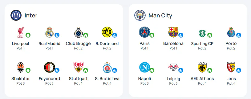 image.png [오피셜] 26-27 챔피언스리그 1포트 대진 확정 ㄷㄷㄷㄷㄷ.jpg