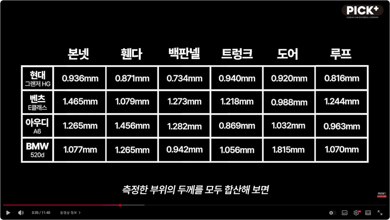 image.png 철판 두께 독일차가 두껍나보네
