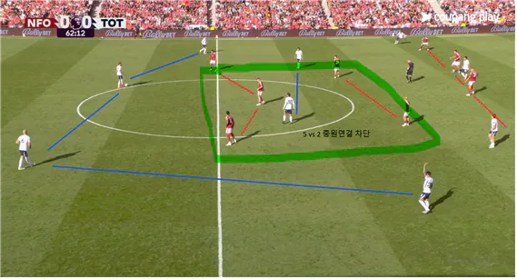 image.png [SFA 축구칼럼] 나도 축잘알이 될 수 있다. 1편 - Possession과 Transition (장문, 요약)