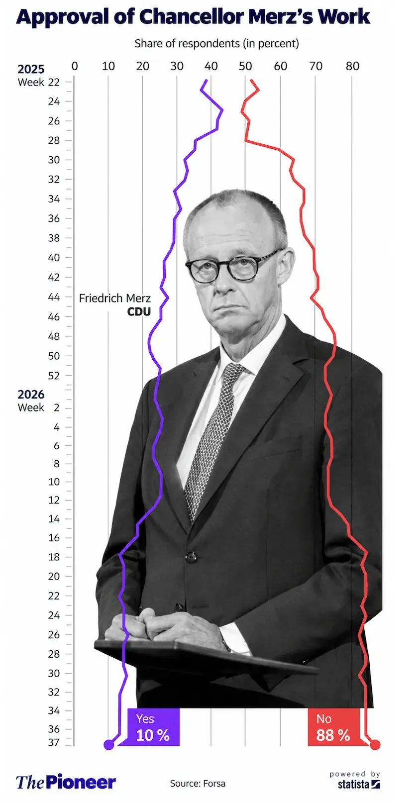 image.png 입지가 위태로운 독일 총리 메르츠