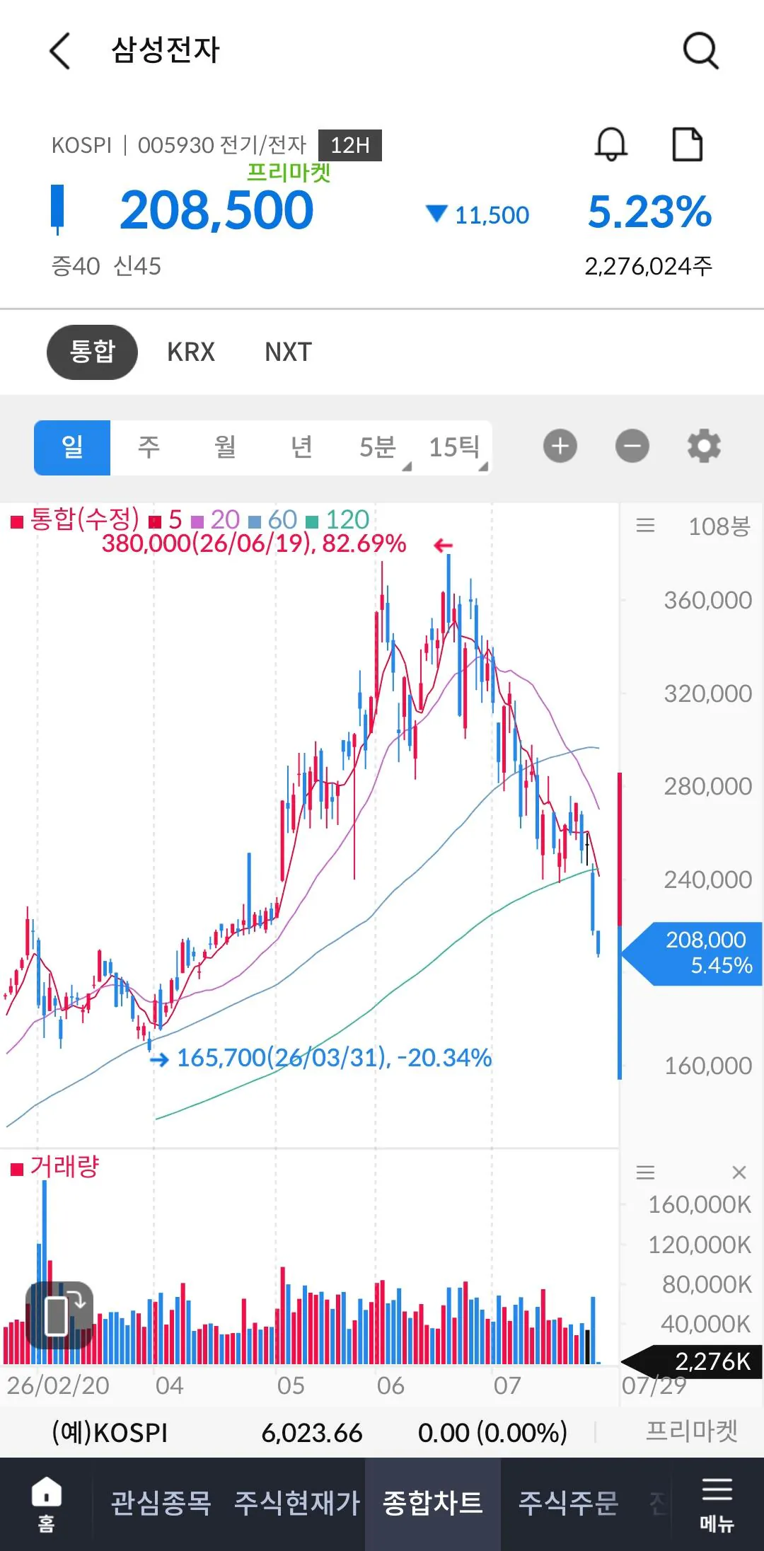 국장 초비상
