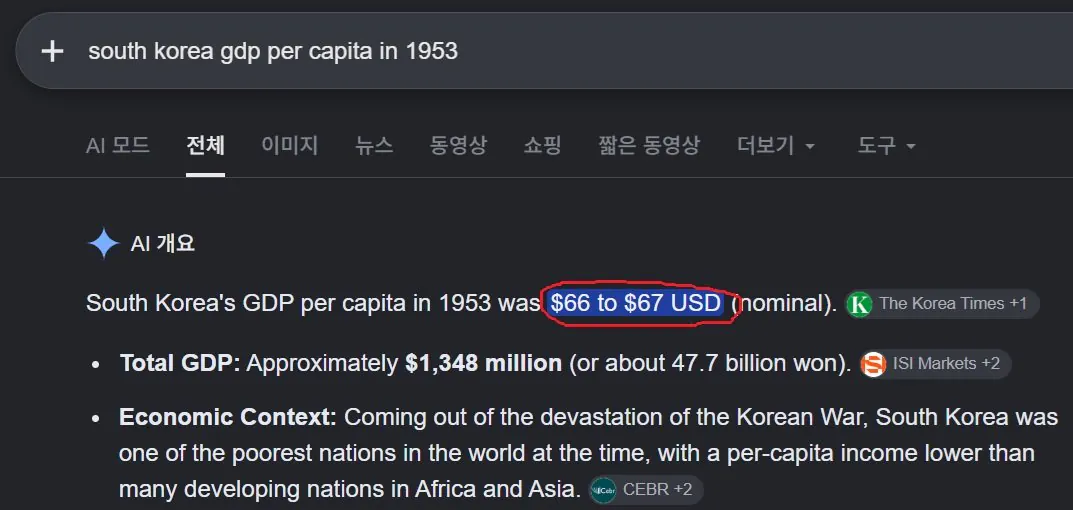1953 gdp.jpg ์ต์ ํ๋ ์ฐ๋ฆฌ๋๋ผ GDP ์ฒด๊ฐํ๊ธฐ