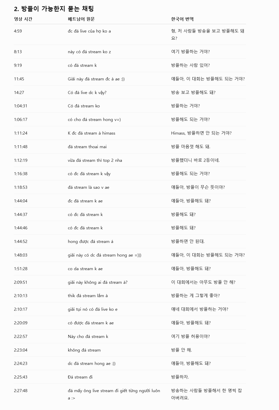 2024 채팅번역2.png [속보] 베트남 배그 대회 '방플+챗플' 상습범이었네 ㅋㅋ (채팅 로그 뜯어봄)