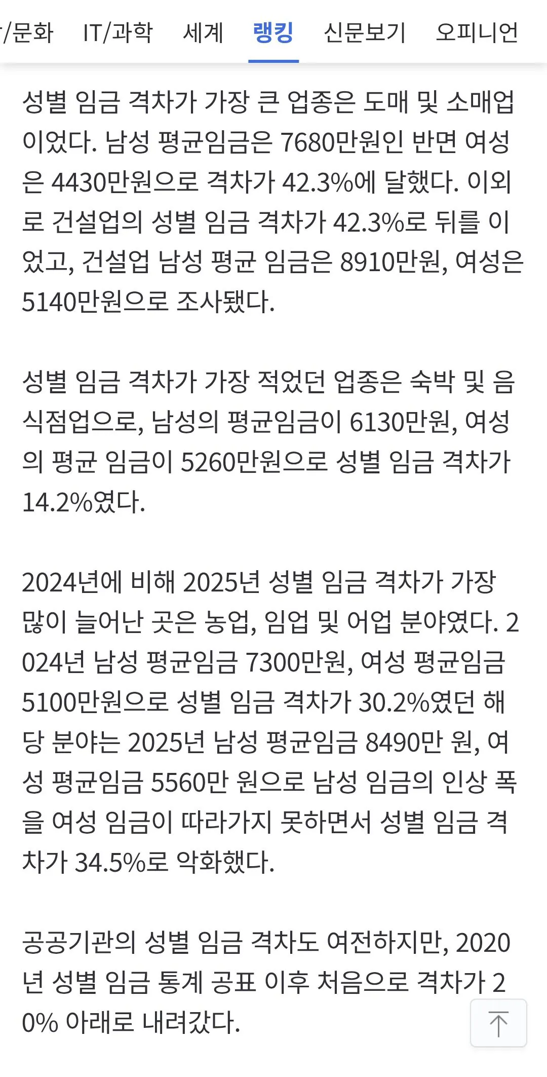 1788825864550.jpg 남녀 임금격차 3000만원 이상 차이난다는 페미들