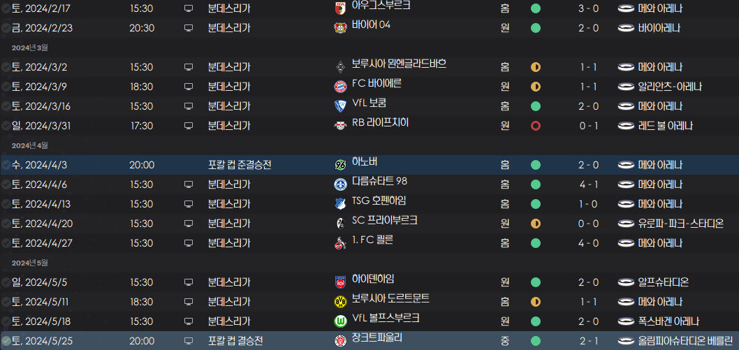 image.png "강등권 팀으로 챔스 경쟁을 했던 감독" 보 헨릭센의 24/25 1. FSV 마인츠 (리그 2위, 포칼 컵 우승)