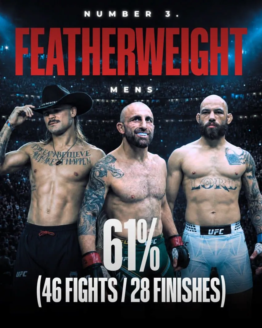 image.png UFC) 2025๋
์ฒด๊ธ๋ณ ํผ๋์์จ jpg