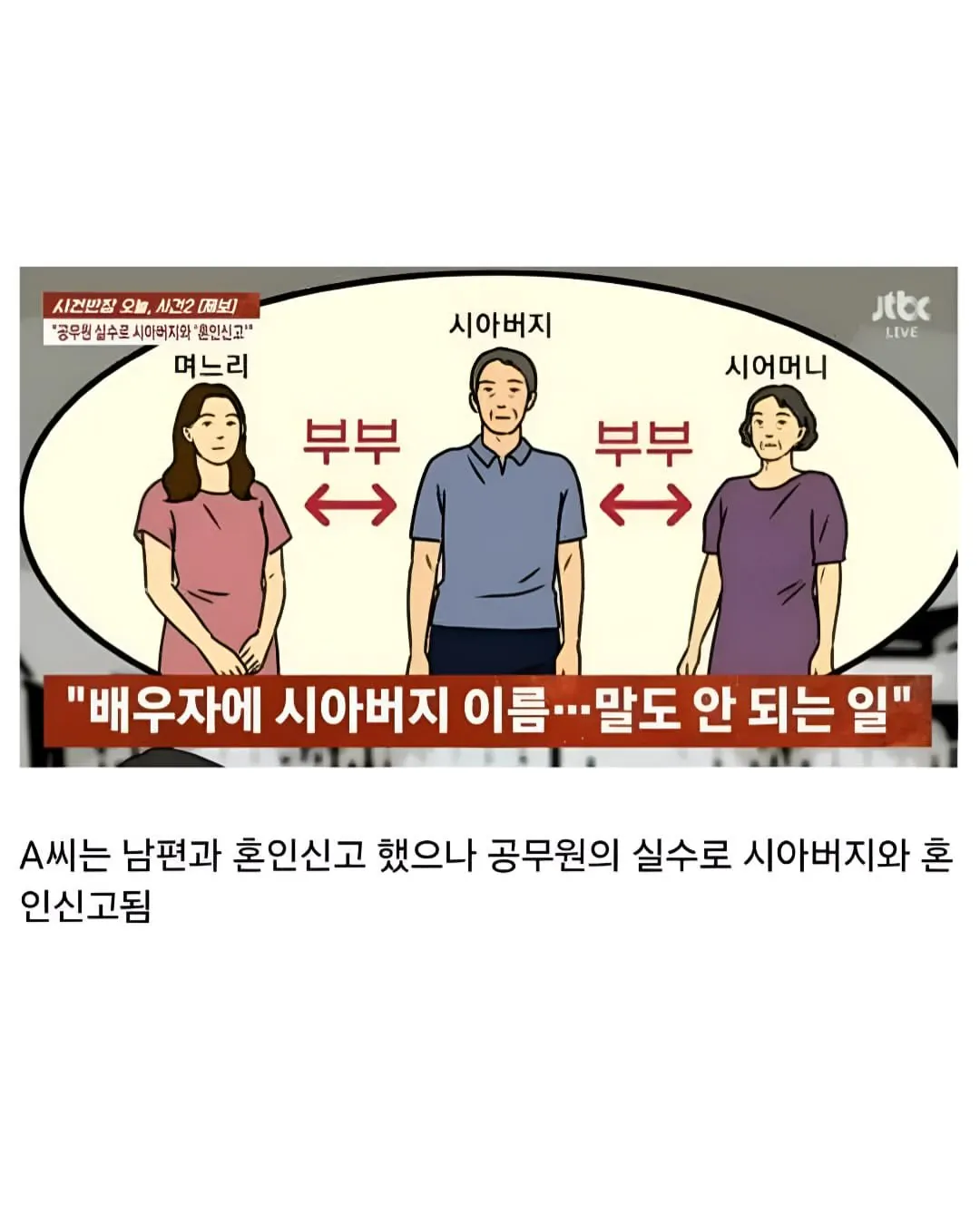 공무원 실수로 시아버지와 혼인신고 됨 ㄷㄷㄷㄷㄷㄷㄷㄷㄷ. jpg