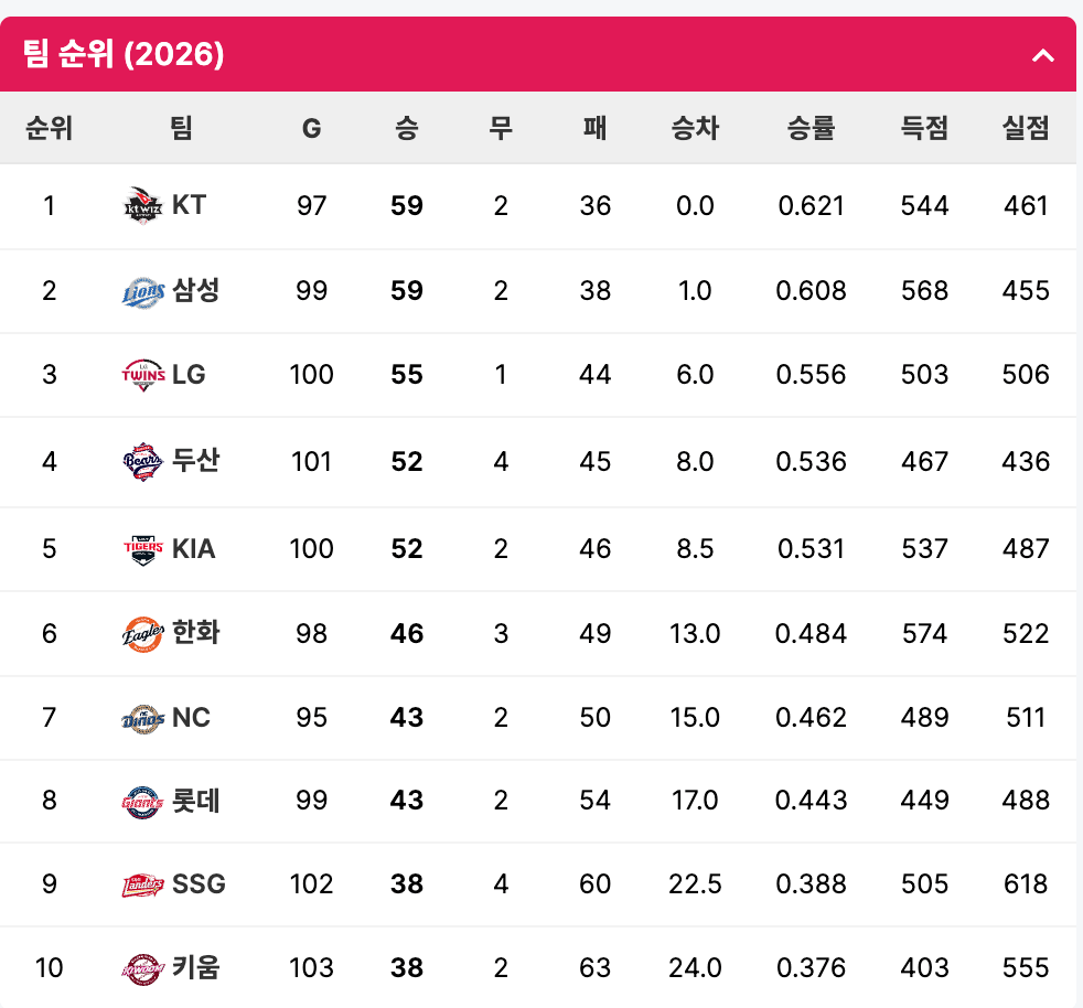 002.png 8월 4일 크보 졌다리그 안내