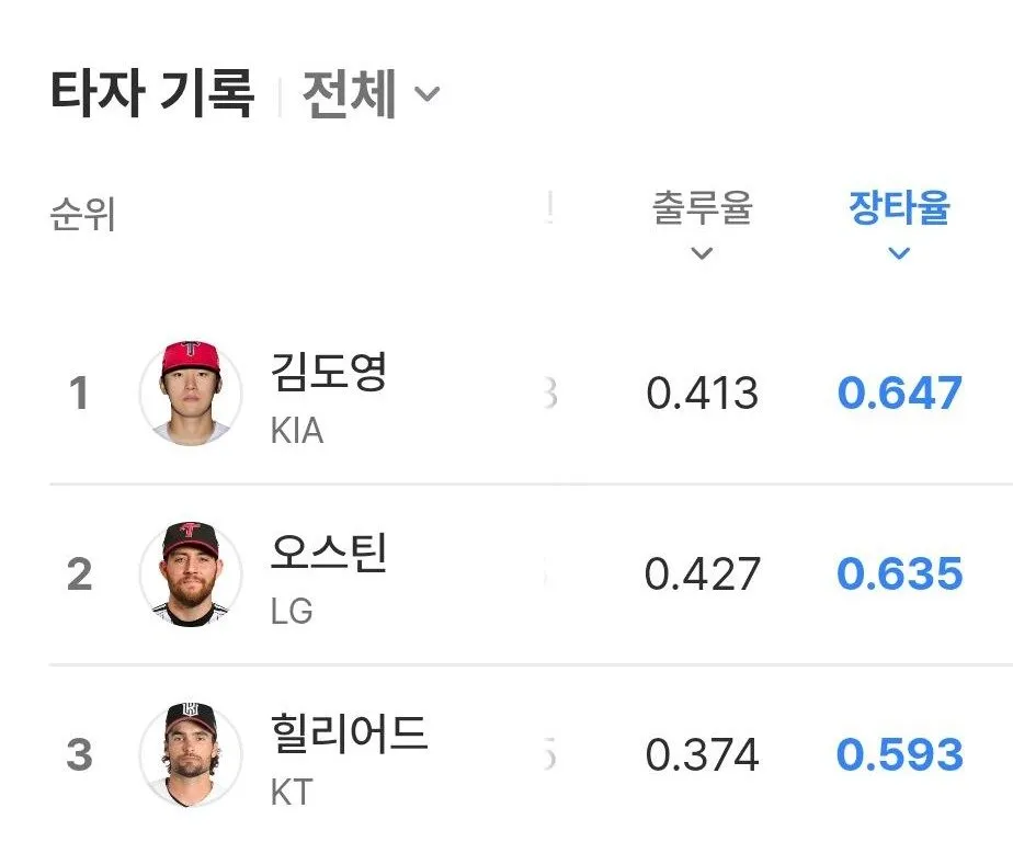 cropped_1791811461698.jpg 2026 KBO 타이틀 홀더