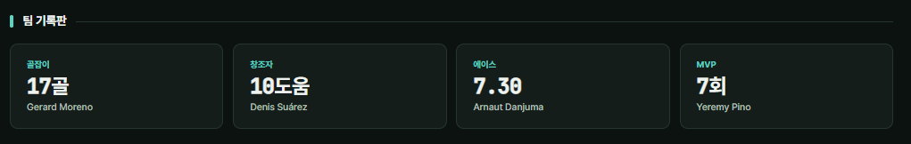 image.png FM2024 통합 리포트 2.0