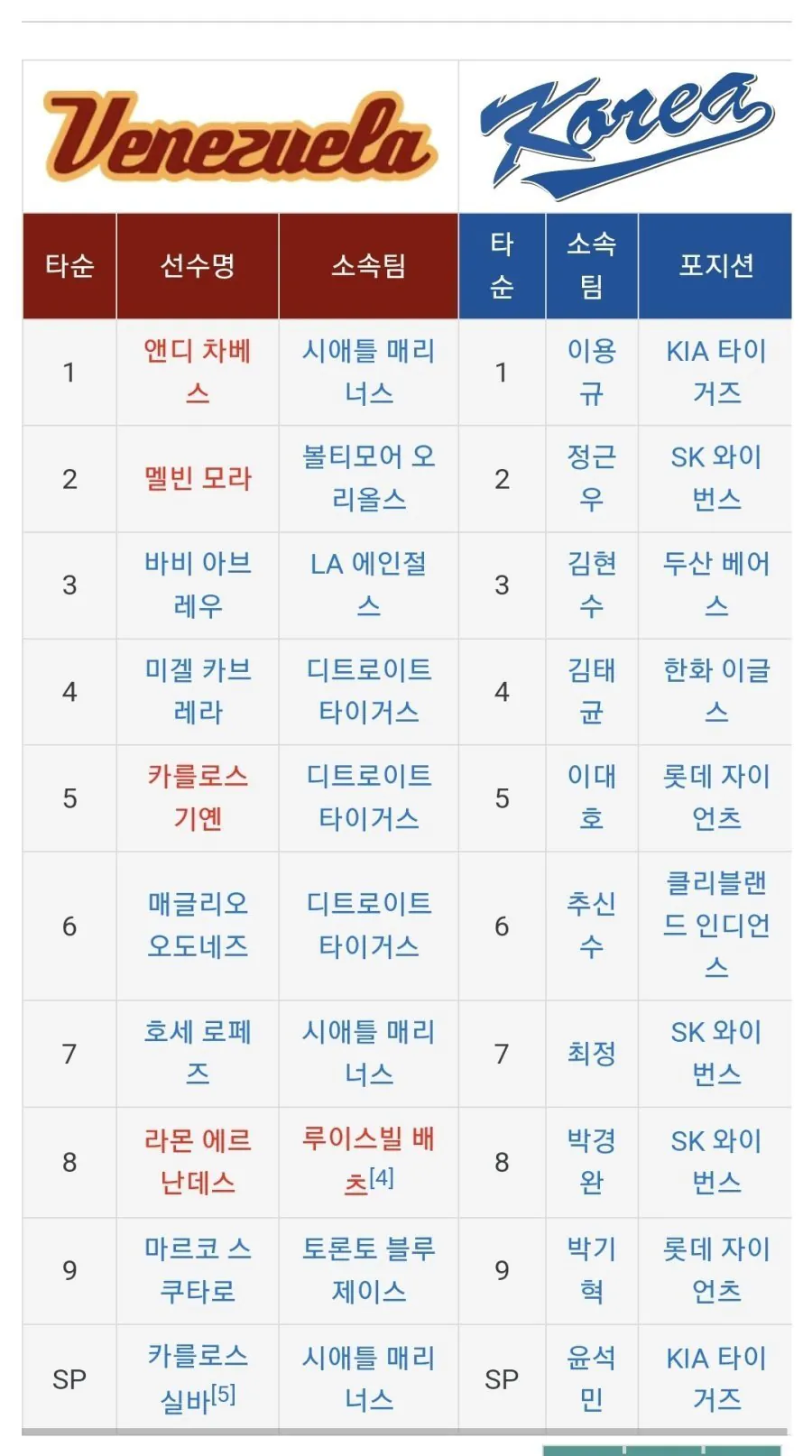 IMG_4574.webp 진짜로 베네수엘라 털어버린 적이 있는 한국 선수