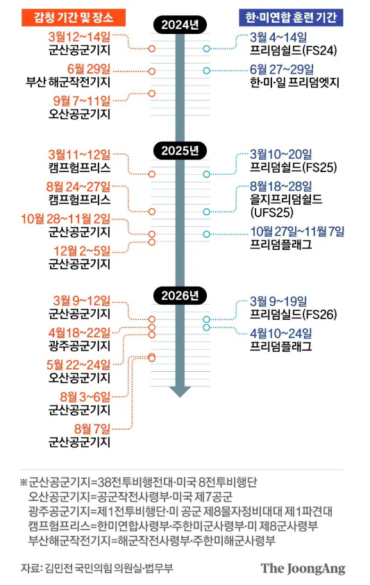 20261020_171553.png [단독] 전직 中 인민해방군, 한미연합훈련 7회 집중 감청…“한미 정보협력 균열 우려”