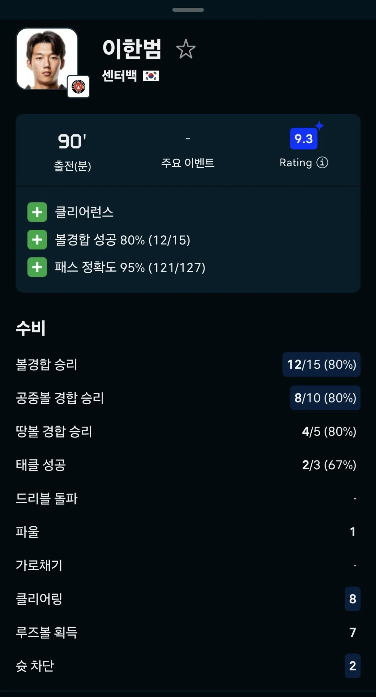 [클뤼프 브뤼허 vs 코르트레이크] 오늘자 이한범 스텟