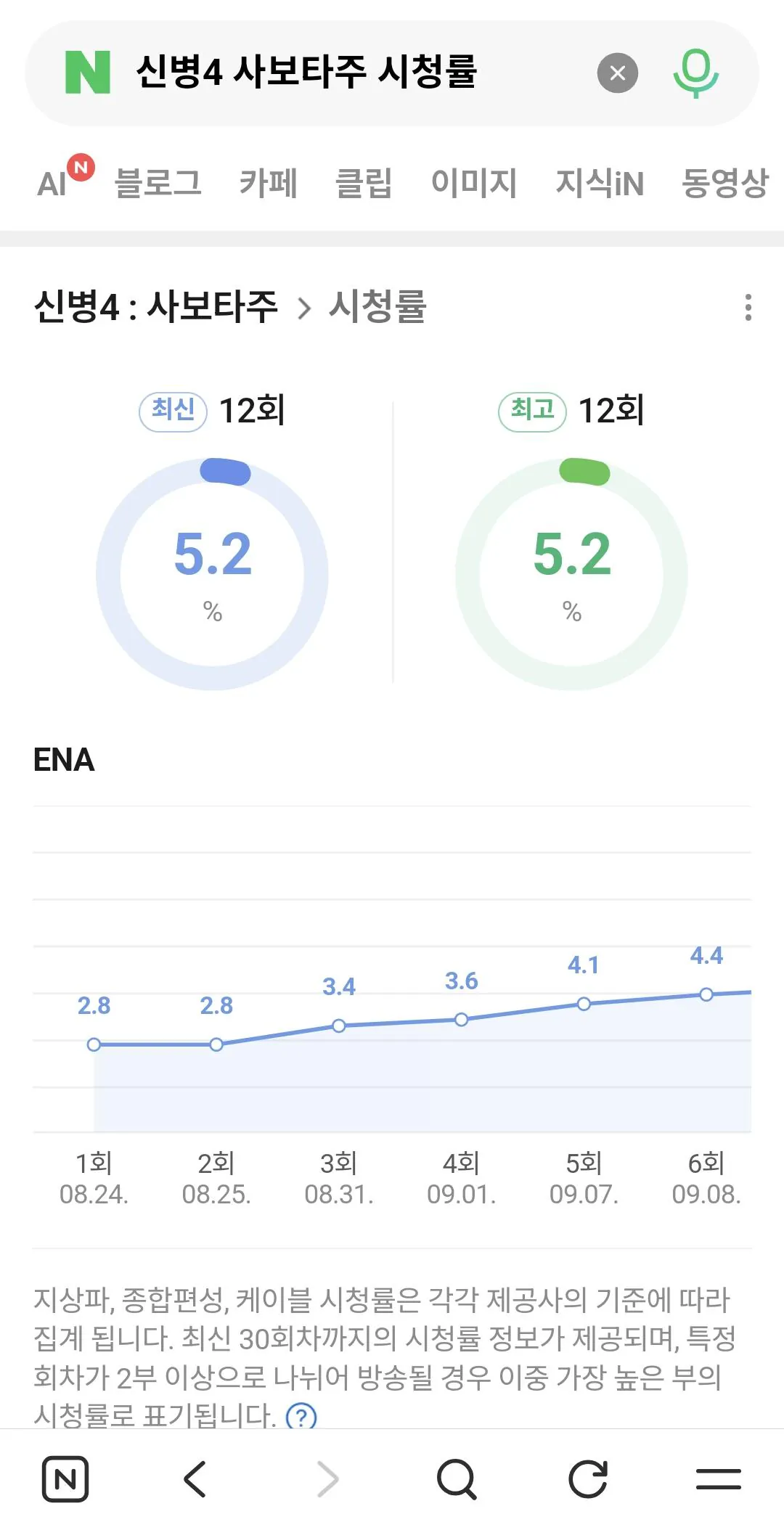 28167.jpg 신병이 씹사기 드라마인이유
