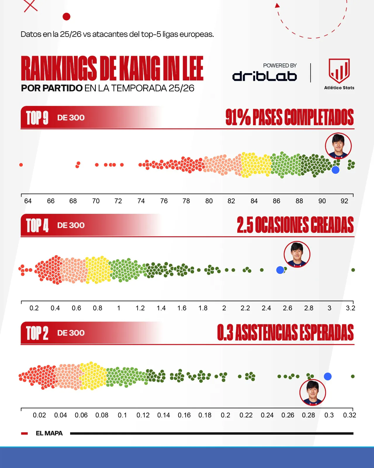 [atletistat] 이강인이 아틀레티코에 기여할 수 있는 것