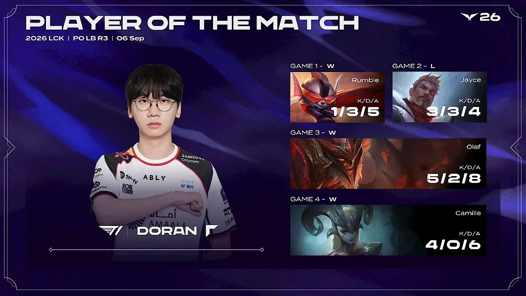 _2026년 9월 6일 일요일 1.jpg [T1 vs DK] POM은 당연히 도란ㄷㄷㄷㄷㄷㄷㄷㄷㄷㄷㄷㄷㄷㄷㄷㄷㄷㄷㄷ