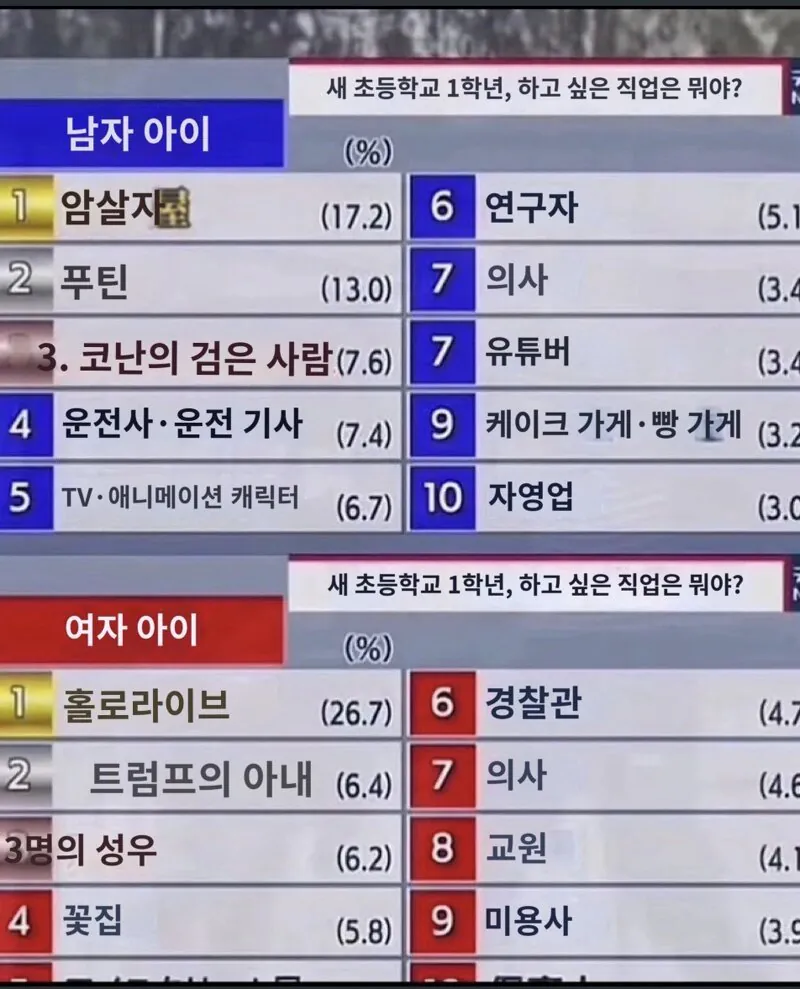 10180814704_486616_3c697f631126e68ac9d3fadc35c97e92.jpg.webp 충격적인 일본 초딩들의 장래희망 직업