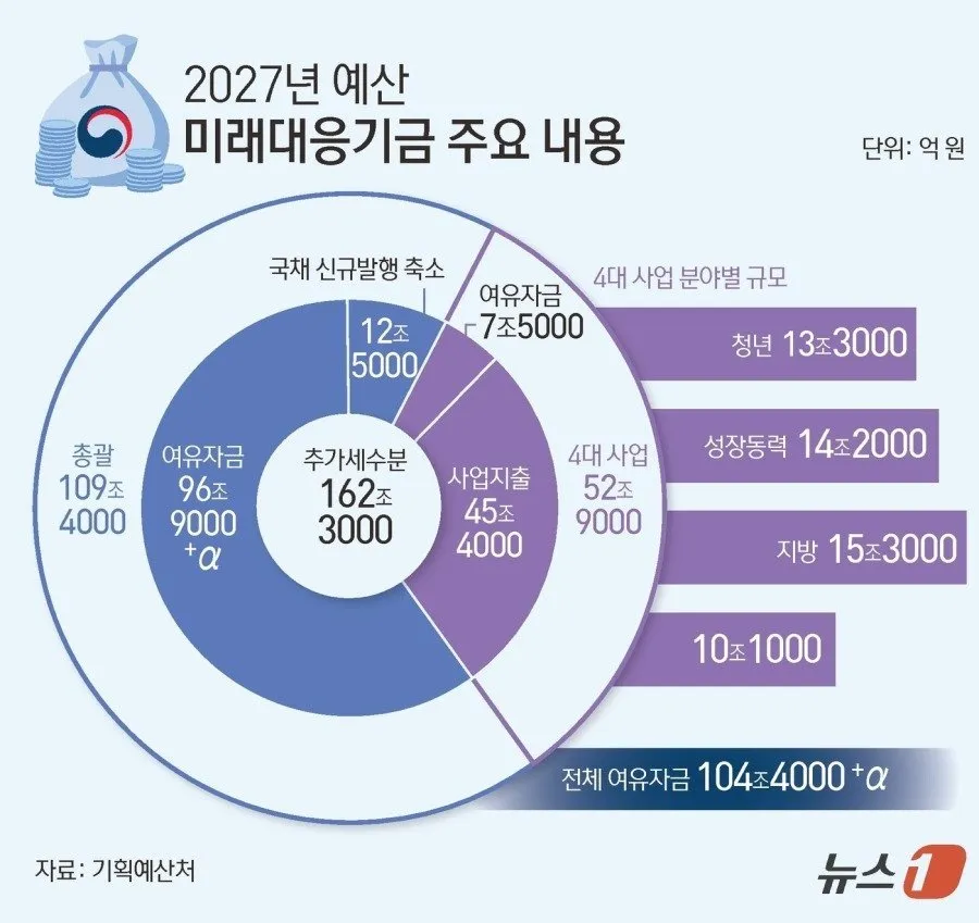vvvvvvvvvvvvvvvvvvvv.jpg 씨티 "올해 한국 명목 GDP 25% 성장 전망…1981년 이후 최고"